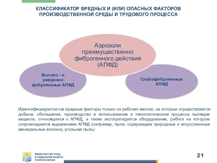 КЛАССИФИКАТОР ВРЕДНЫХ И (ИЛИ) ОПАСНЫХ ФАКТОРОВ ПРОИЗВОДСТВЕННОЙ СРЕДЫ И ТРУДОВОГО ПРОЦЕССА Высоко –