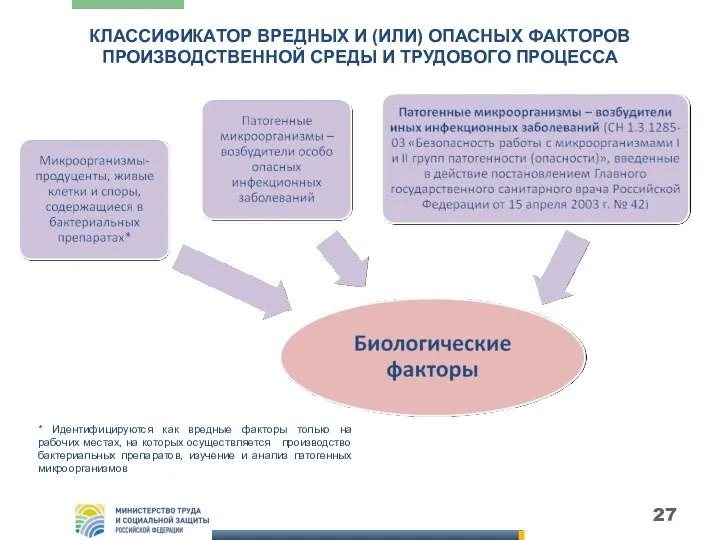 КЛАССИФИКАТОР ВРЕДНЫХ И (ИЛИ) ОПАСНЫХ ФАКТОРОВ ПРОИЗВОДСТВЕННОЙ СРЕДЫ И ТРУДОВОГО