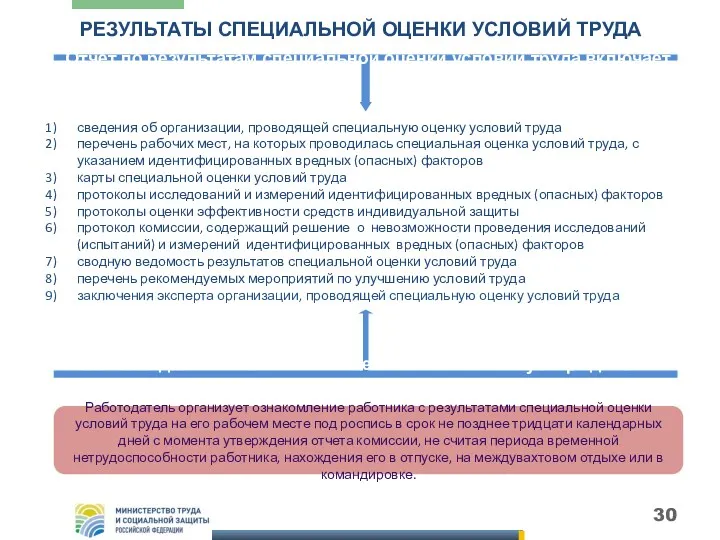 РЕЗУЛЬТАТЫ СПЕЦИАЛЬНОЙ ОЦЕНКИ УСЛОВИЙ ТРУДА сведения об организации, проводящей специальную