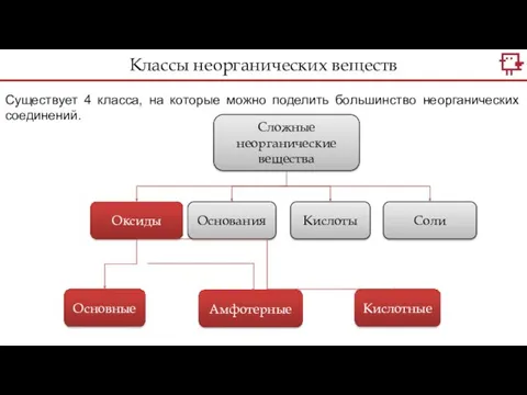 Существует 4 класса, на которые можно поделить большинство неорганических соединений.