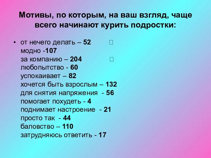 Мотивы, по которым, на ваш взгляд, чаще всего начинают курить подростки: от нечего