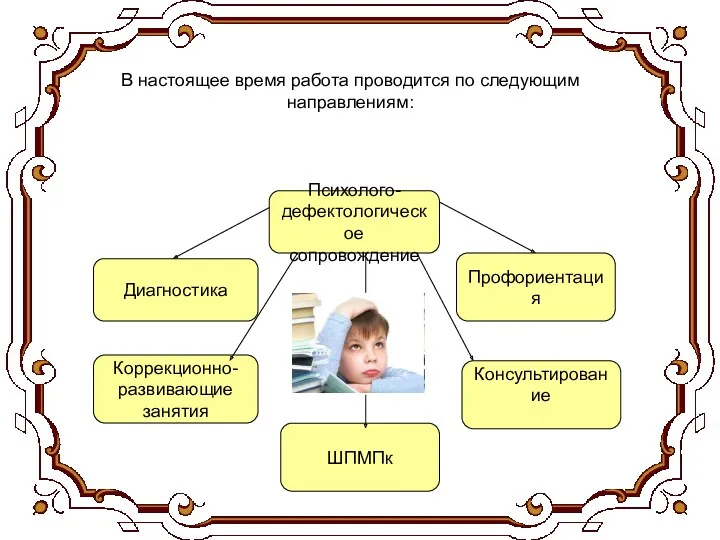 В настоящее время работа проводится по следующим направлениям: Диагностика Коррекционно-