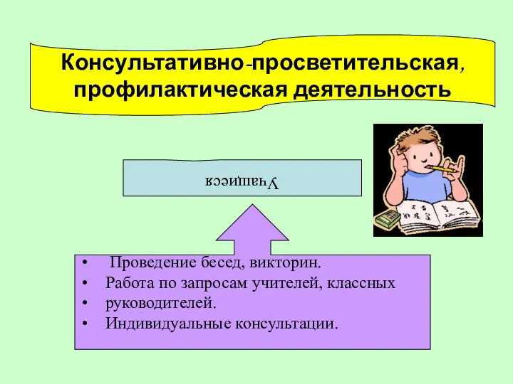 Консультативно-просветительская, профилактическая деятельность Учащиеся Проведение бесед, викторин. Работа по запросам учителей, классных руководителей. Индивидуальные консультации.