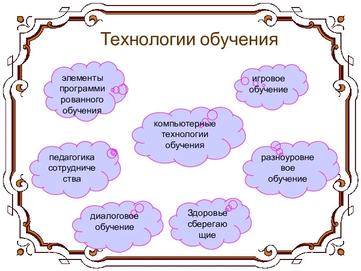 Технологии обучения элементы программированного обучения игровое обучение компьютерные технологии обучения