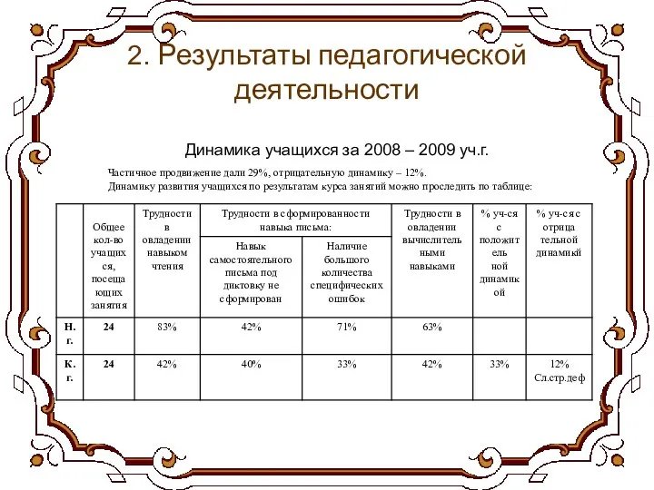 2. Результаты педагогической деятельности Динамика учащихся за 2008 – 2009