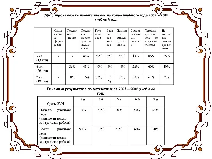 Сформированность навыка чтения на конец учебного года 2007 – 2008