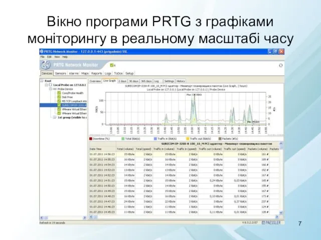 Вікно програми PRTG з графіками моніторингу в реальному масштабі часу