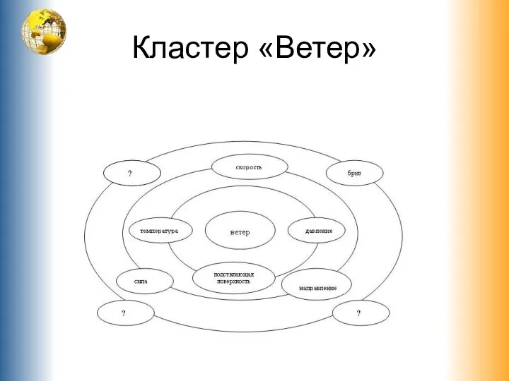 Кластер «Ветер»