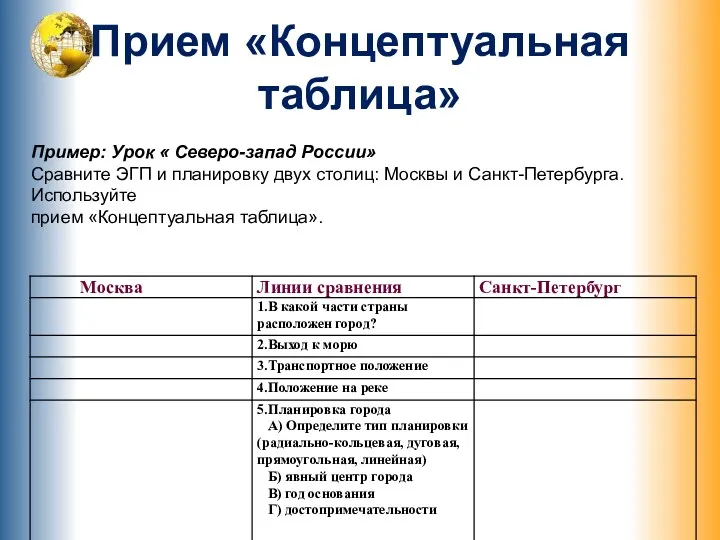 Прием «Концептуальная таблица» Пример: Урок « Северо-запад России» Сравните ЭГП и планировку двух