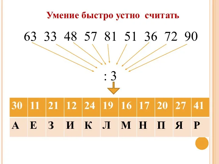 63 33 48 57 81 51 36 72 90 : 3 Умение быстро устно считать