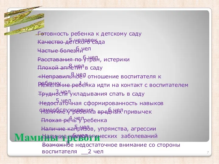 Мамины тревоги Готовность ребенка к детскому саду _________5 человек Качество