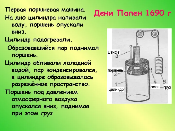 Дени Папен 1690 г Первая поршневая машина. На дно цилиндра