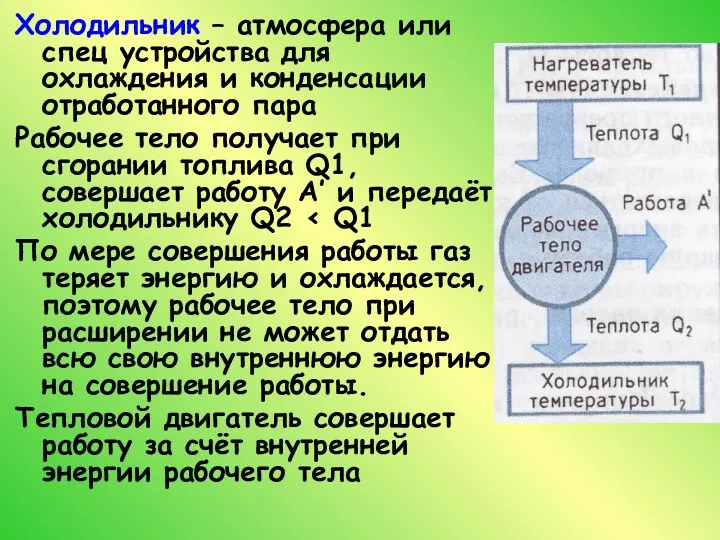 Холодильник – атмосфера или спец устройства для охлаждения и конденсации