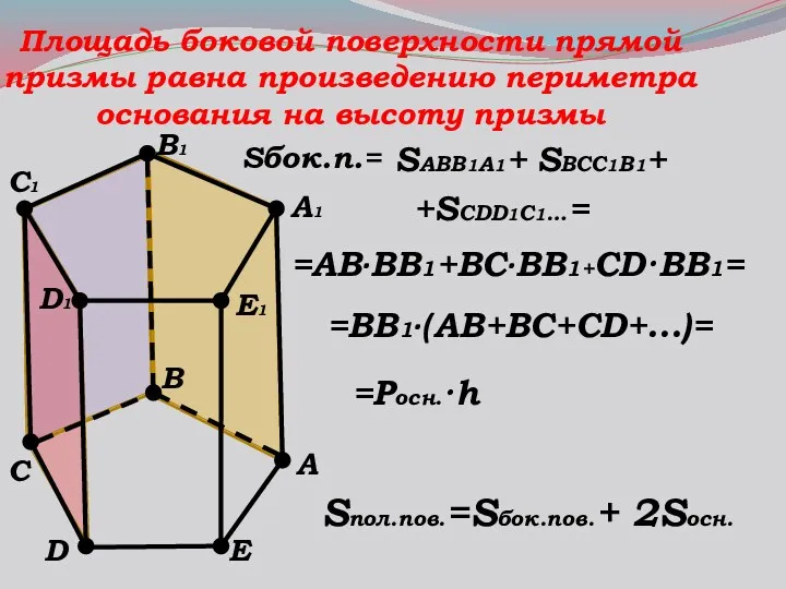 Площадь боковой поверхности прямой призмы равна произведению периметра основания на