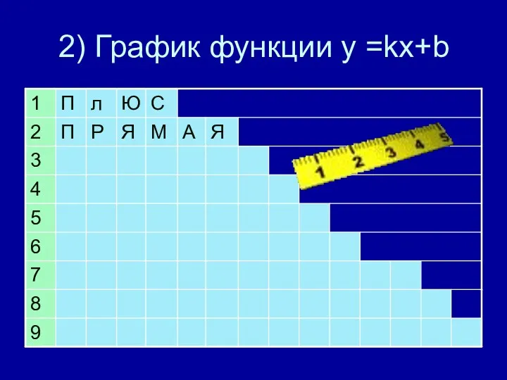 2) График функции у =kx+b