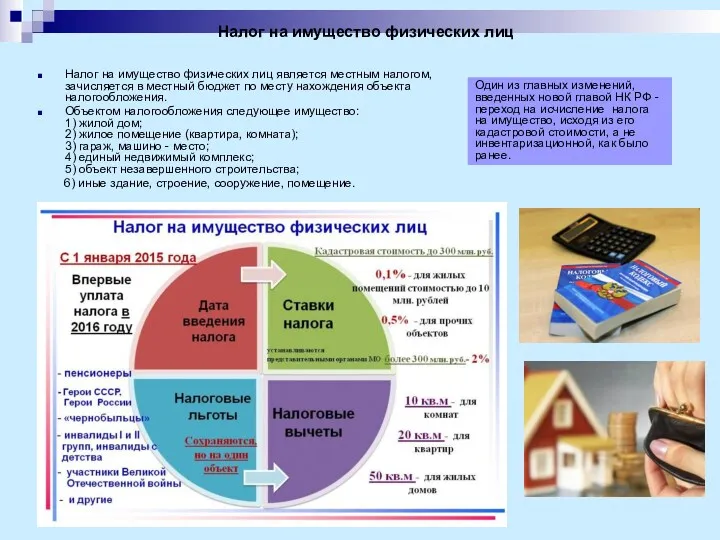 Налог на имущество физических лиц Налог на имущество физических лиц