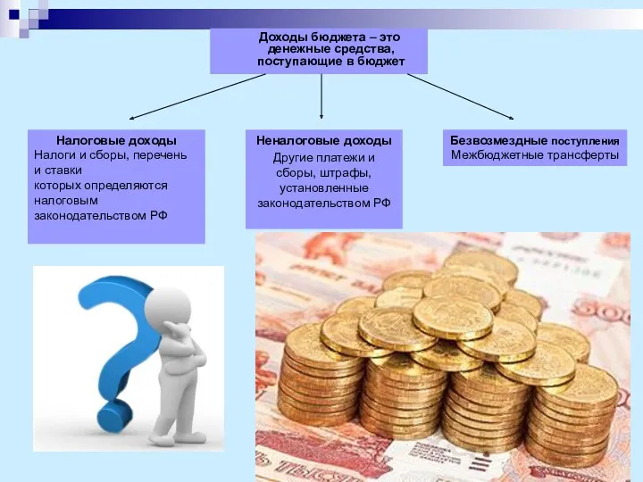 Доходы бюджета – это денежные средства, поступающие в бюджет Налоговые