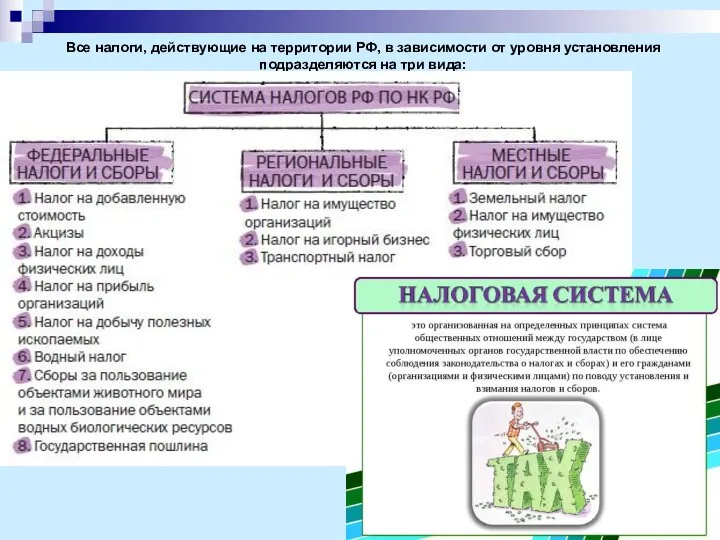 Все налоги, действующие на территории РФ, в зависимости от уровня установления подразделяются на три вида: