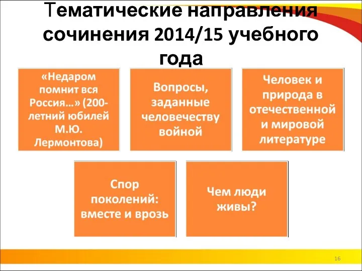 Тематические направления сочинения 2014/15 учебного года