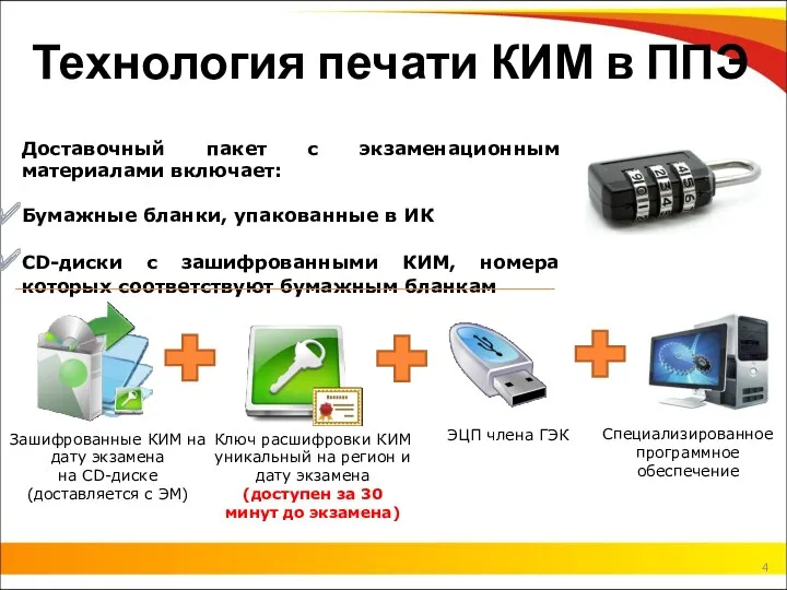 Технология печати КИМ в ППЭ Доставочный пакет с экзаменационным материалами