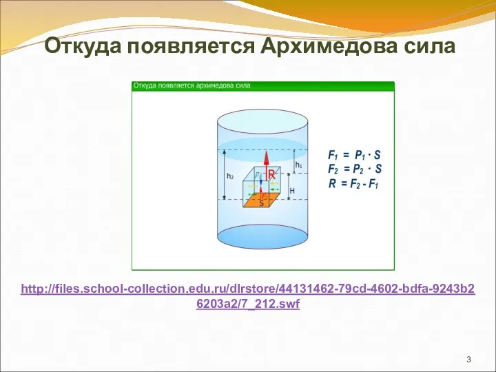 Откуда появляется Архимедова сила http://files.school-collection.edu.ru/dlrstore/44131462-79cd-4602-bdfa-9243b26203a2/7_212.swf