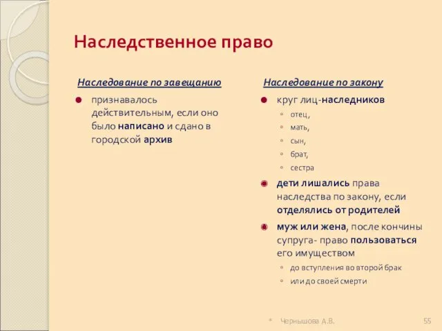 Наследственное право Наследование по завещанию признавалось действительным, если оно было