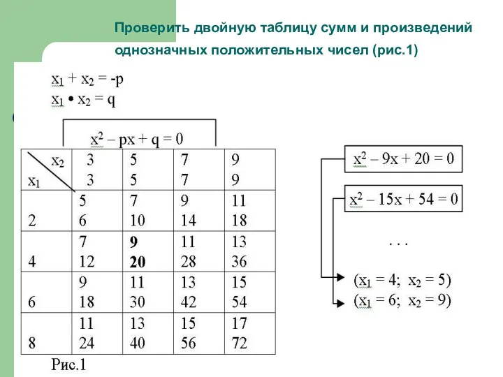 Проверить двойную таблицу сумм и произведений однозначных положительных чисел (рис.1)