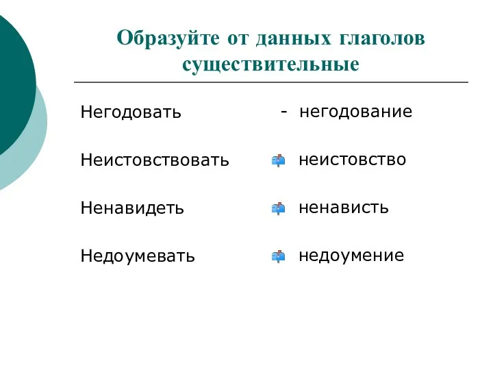 Образуйте от данных глаголов существительные Негодовать Неистовствовать Ненавидеть Недоумевать - негодование неистовство ненависть недоумение