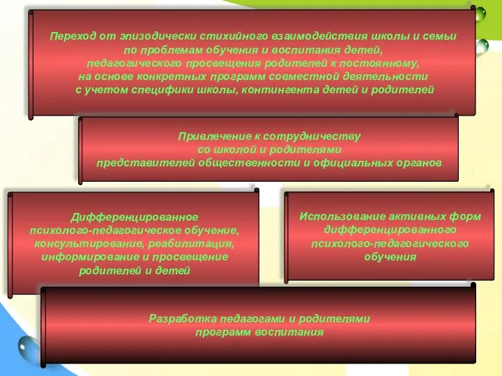 Переход от эпизодически стихийного взаимодействия школы и семьи по проблемам