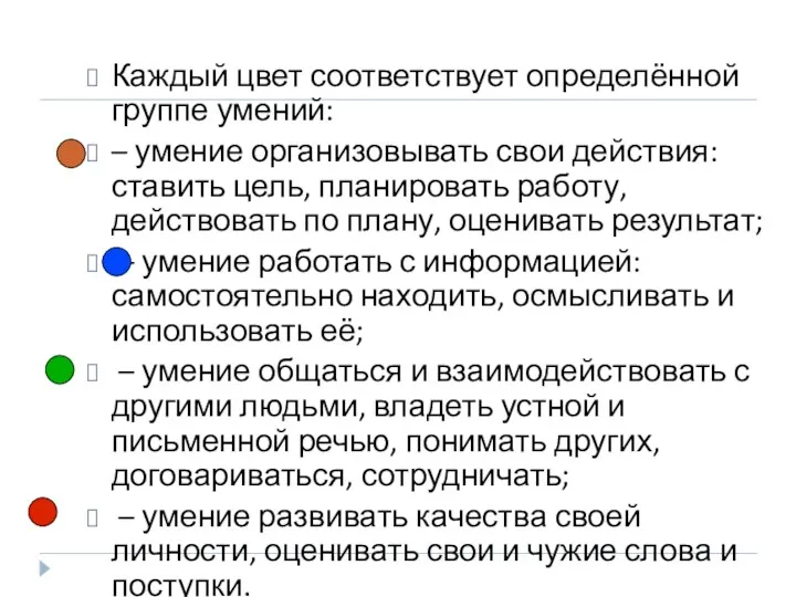 Каждый цвет соответствует определённой группе умений: – умение организовывать свои