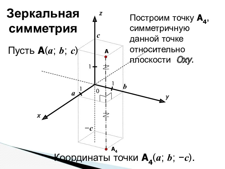 x y z 0 1 1 A 1 a b c Пусть A(a;