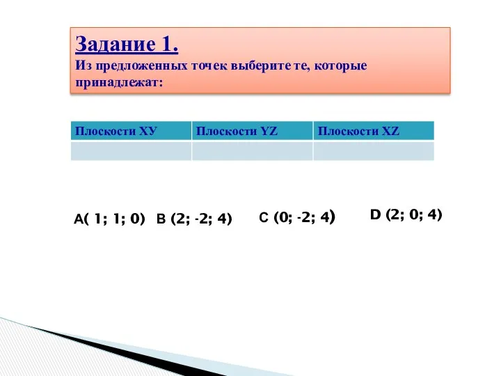 Задание 1. Из предложенных точек выберите те, которые принадлежат: А(