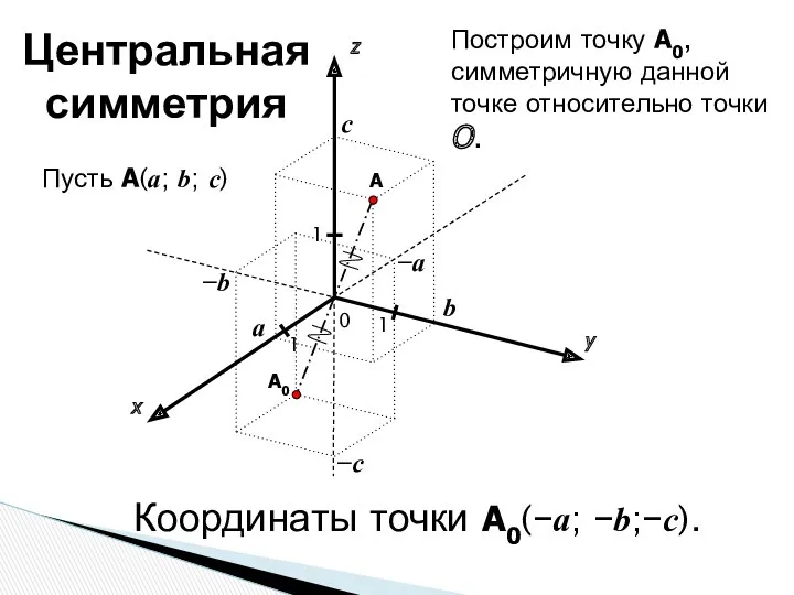 x y z 0 1 1 A 1 a b c Пусть A(a;