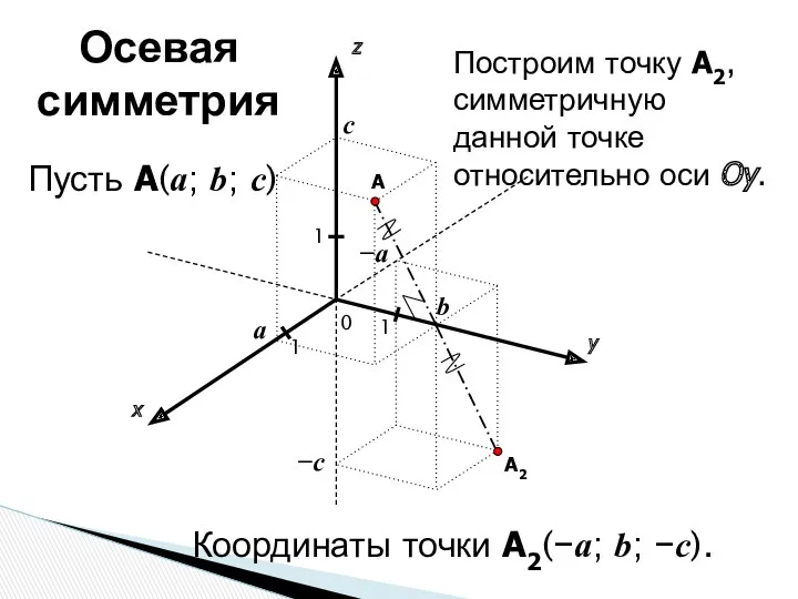 x y z 0 1 1 A 1 a b c Пусть A(a;