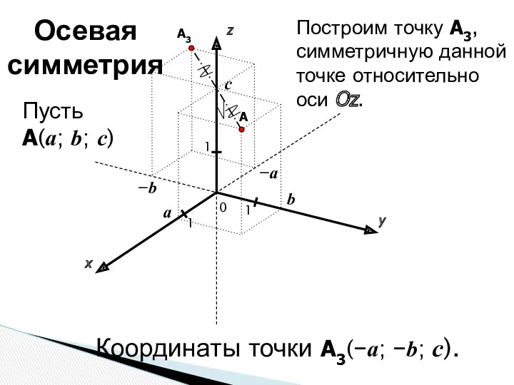 x y z 0 1 1 A 1 a b c Пусть A(a;