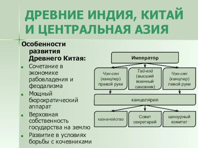 Особенности развития Древнего Китая: Сочетание в экономике рабовладения и феодализма