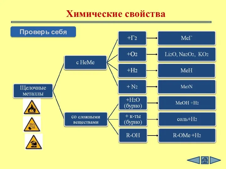 Химические свойства Проверь себя