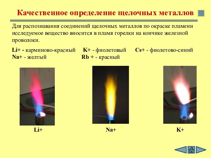 Качественное определение щелочных металлов Li+ Na+ K+ Для распознавания соединений