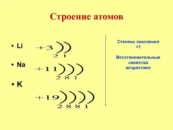 Строение атомов Li Na K Степень окисления +1 Восстановительные свойства возрастают