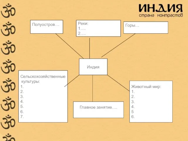 Индия Полуостров… Реки: 1…. 2…. Горы… Сельскохозяйственные культуры: 1. 2.