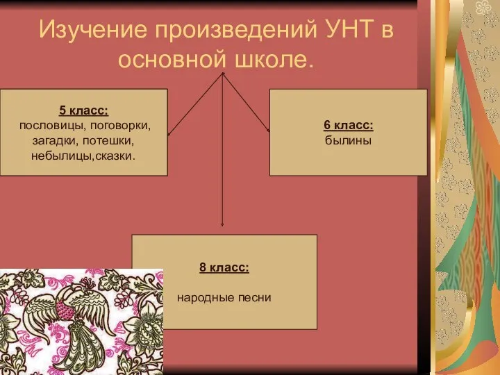 Изучение произведений УНТ в основной школе. 5 класс: пословицы, поговорки,