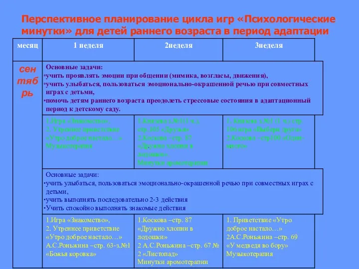 Перспективное планирование цикла игр «Психологические минутки» для детей раннего возраста в период адаптации