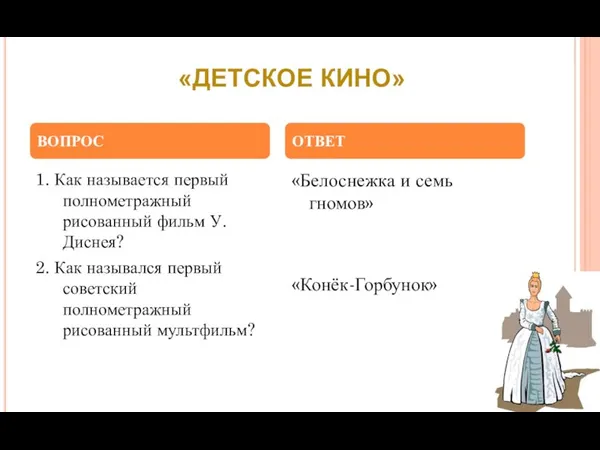 1. Как называется первый полнометражный рисованный фильм У. Диснея? 2.