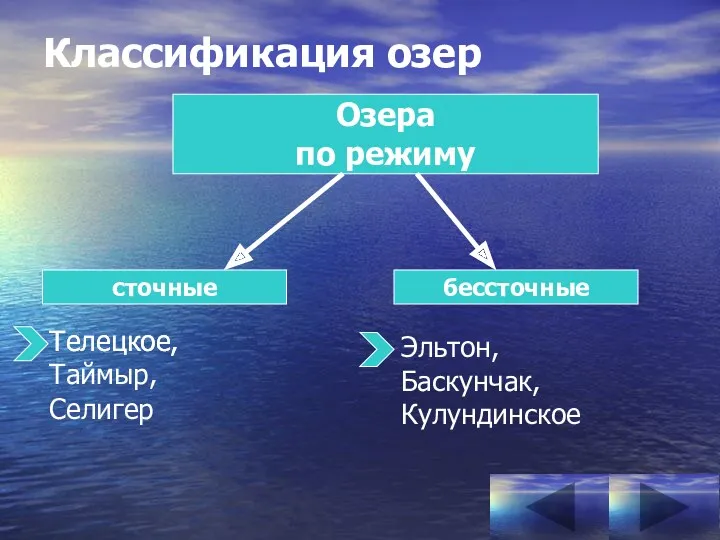 Классификация озер Озера по режиму сточные бессточные Телецкое, Эльтон, Селигер Телецкое, Таймыр, Баскунчак, Кулундинское