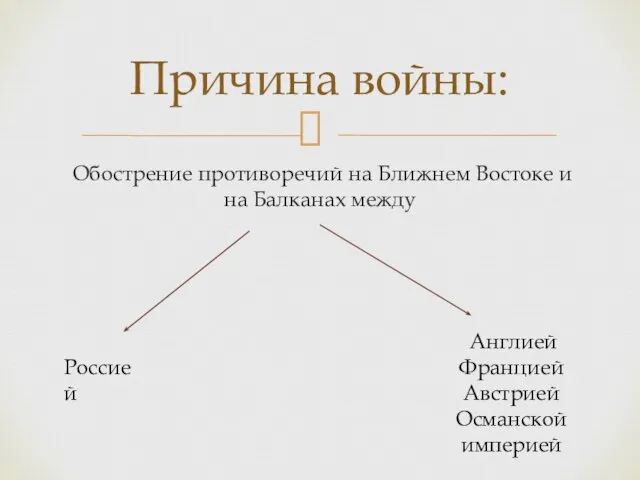 Обострение противоречий на Ближнем Востоке и на Балканах между Причина войны: Россией Англией