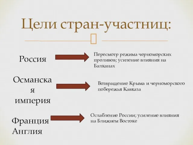 Цели стран-участниц: Пересмотр режима черноморских проливов; усиление влияния на Балканах