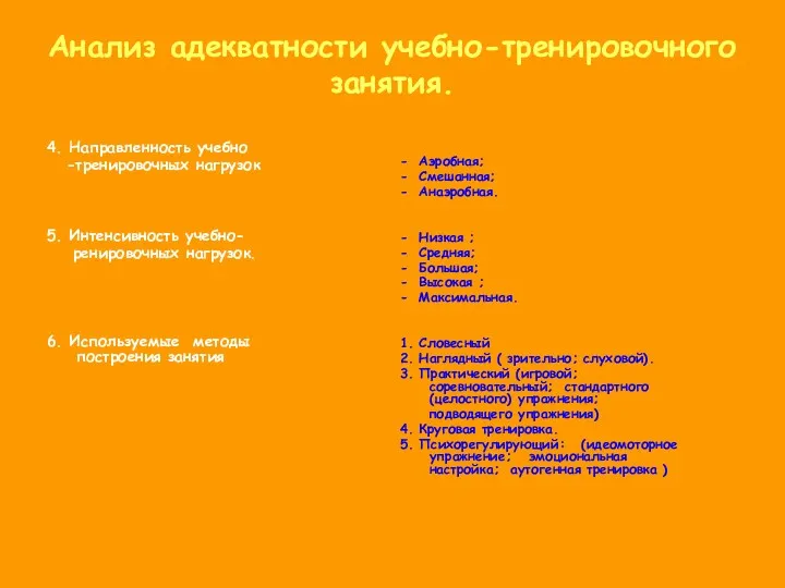 Анализ адекватности учебно-тренировочного занятия. 4. Направленность учебно -тренировочных нагрузок 5. Интенсивность учебно- ренировочных