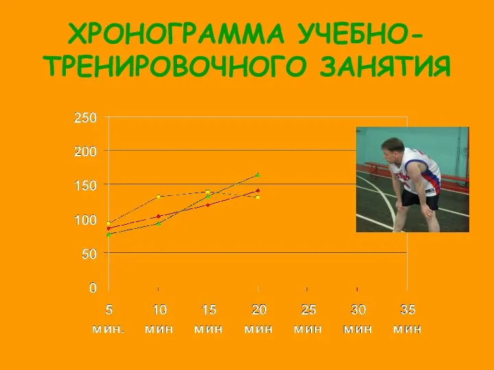 ХРОНОГРАММА УЧЕБНО-ТРЕНИРОВОЧНОГО ЗАНЯТИЯ