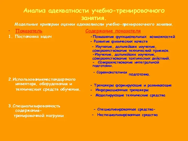 Анализ адекватности учебно-тренировочного занятия. Модельные критерии оценки адекватности учебно-тренировочного занятия. Показатель 1. Постановка