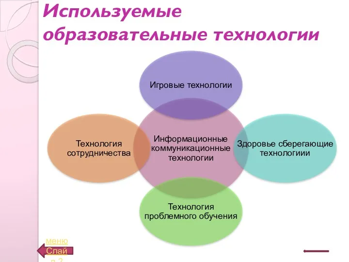 Используемые образовательные технологии менюСлайд 2